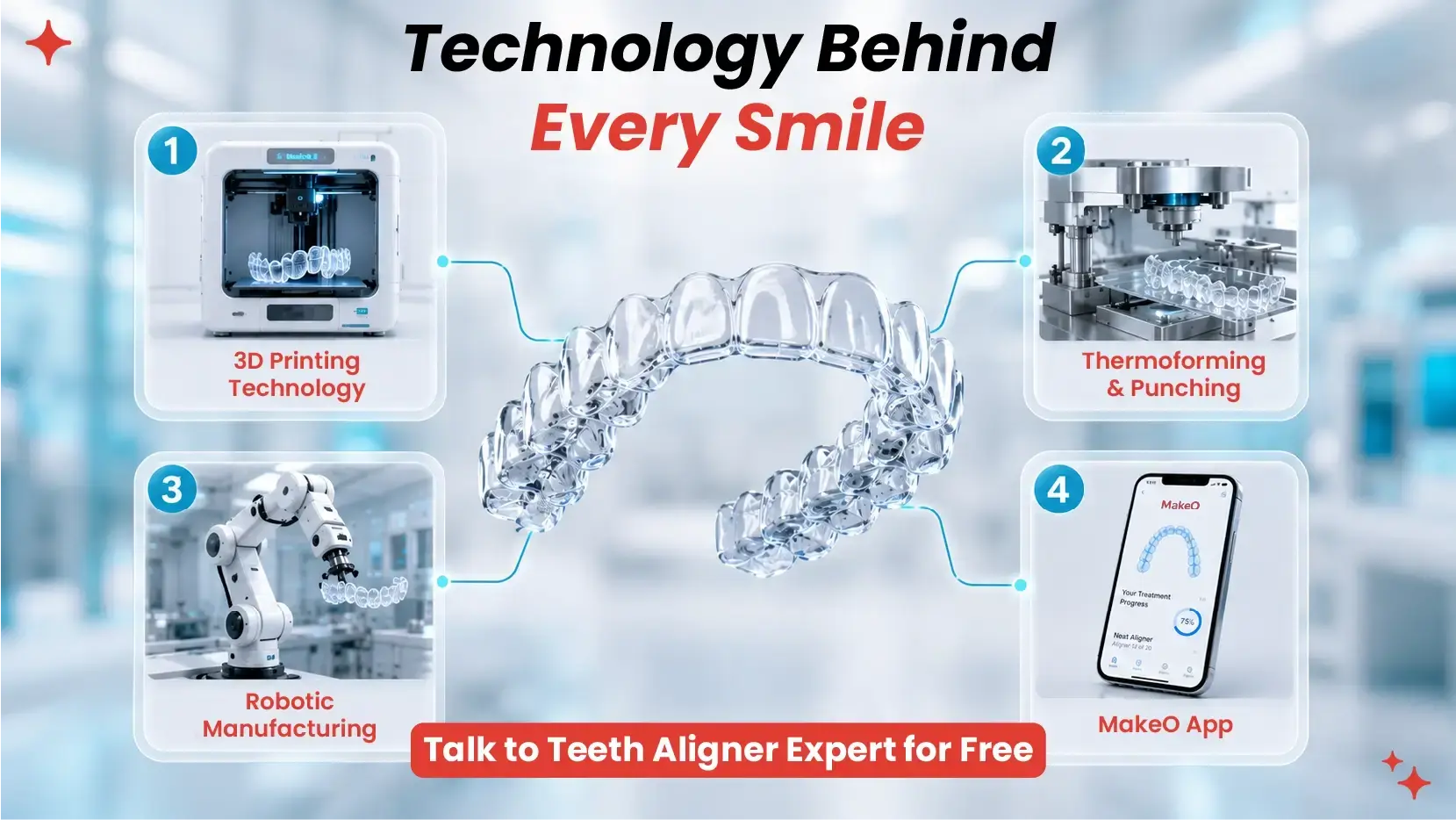 Teeth Aligners in Kochi